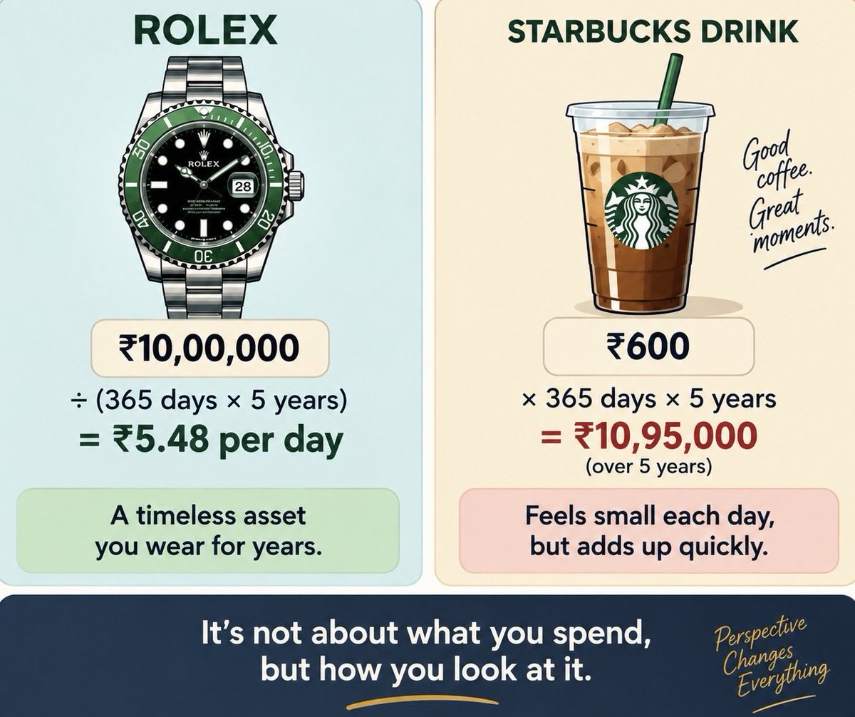 hvgoenka's tweet photo. A different way to look at costs… https://t.co/ZkfJ976OZU