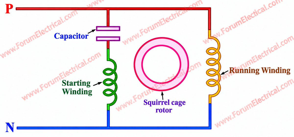 ForumEIectrical's tweet photo. What is the purpose of a capacitor in a single-phase induction motor?
https://t.co/wr9NMc8TG0

#ElectricalEngineering #ElectricalMachines #SinglePhaseMotor #InductionMotor #CapacitorMotor #CapacitorStartMotor #StartingWinding #RunningWinding #SquirrelCageRotor #MotorStarting #MotorPrinciple #ElectricMotor #MotorCircuit #ElectricalCircuit #ElectricalDiagram #ElectricalSchematic #MotorControl #ElectricalEngineeringStudents #ElectricalEngineeringEducation #ElectricalEngineeringTips #ElectricalKnowledge #PowerEngineering #ElectricalTechnology #EngineeringEducation 

https://t.co/wr9NMc8TG0