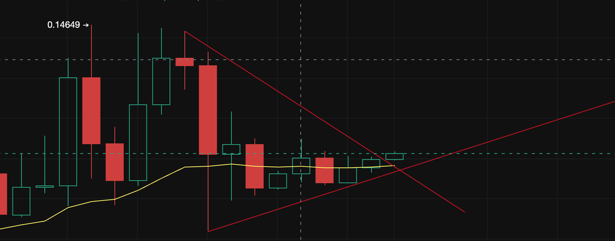 aneednameguy's tweet photo. $RIF LONG https://t.co/j4XzC5YTcY