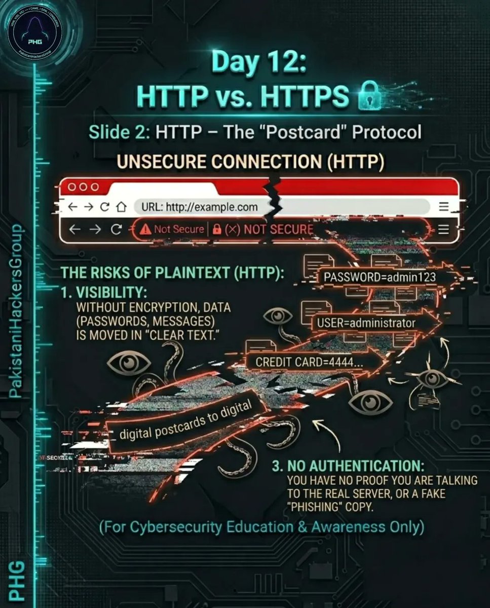 TrumanSchegt's tweet photo. DAY 12/30: HTTP vs. HTTPS – THE HIDDEN LOCK

If a site shows “Not Secure, ” treat it as a major red flag. HTTP sends data in clear text, like writing your password on a postcard. HTTPS uses TLS encryption to protect your information. Never enter https://t.co/DMNb7nmkHM
