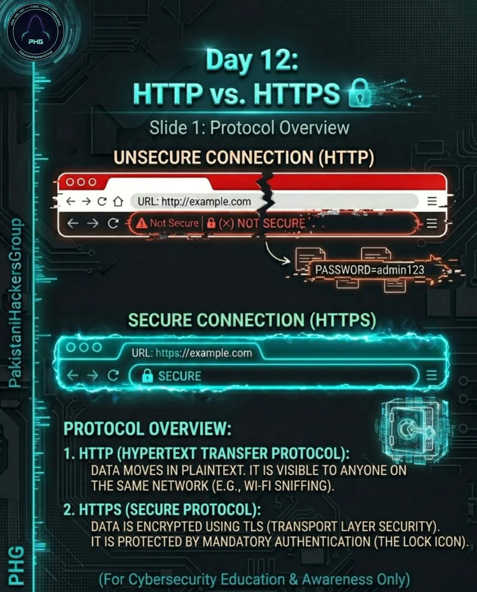 TrumanSchegt's tweet photo. DAY 12/30: HTTP vs. HTTPS – THE HIDDEN LOCK

If a site shows “Not Secure, ” treat it as a major red flag. HTTP sends data in clear text, like writing your password on a postcard. HTTPS uses TLS encryption to protect your information. Never enter https://t.co/DMNb7nmkHM