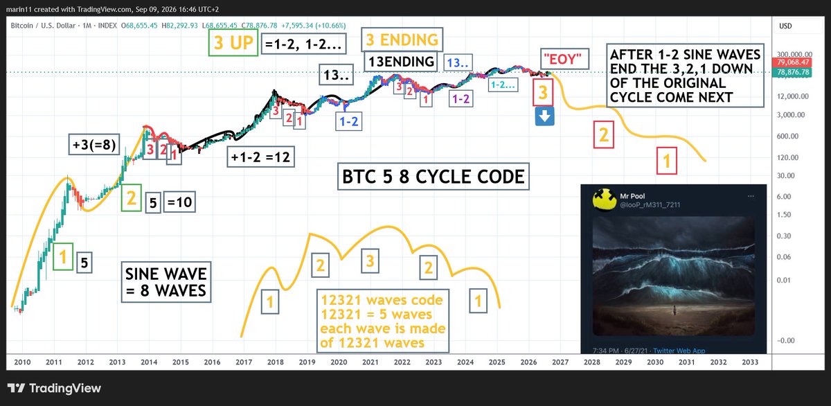Marin11G's tweet photo. Overnight is of course a psyop, or a psyop and a code for something (Price doesn't "moon" overnight, it goes up based on the code, via waves, and waves take days and days to print in the chart).

It is illogical idea in the first place, because where does it write which time zone night. Is it EU, is it US, is it Asia, or maybe it's Antarctica a night lasting half a year.
I can't believe I was naive to fall for it, even after learning that riddles are not to be taken literally and like I said are primarily a psyop meant to exploit and manipulate us, because riddlers are working for the deep state (or its branching agencies like CIA, NSA, etc, like DS did for example).

You will hear this nowhere else because AFAIK, no other decoder understands riddlers, because most of them never opened a chart in Tradingview in their life. And like I showed with countless examples, all riddles are talking about the chart and almost only about the chart simulation, because that is their realm because they are chart simulation programmers/coders/cryptographers (they probably created #crypto psyop, #Bitcoin and #XRP) basically decode to these 2 simple points:

1⃣ Charts are simulation, they hide chart future scripts in cartoons because they likely see us as naive children (bg123's blind marionettes) most of us are

2⃣ Chart code - #bearableguy12321 waves pattern and 1-2 (sine) waves code consisting of the same pattern. Mostly they talk in chart code language, and no it can not be decoded with lunar or ethiopian calendars, because literally they talk in chart language only, but make it seem so spooky and mystical and special mostly in order to psyop, manipulate, distract, fool those who take their riddles blindly, naively and literally, without knowing who they are coming from.

3⃣ It is all about the cycle - XRP price needs to be lifted, but no one asks how it will be lifted, no it's not buyers and sellers, it is a cycle and us being cycled and dragged through it for years and years, and that's why we were called/lured in at the peak of the last cycle of #XRP in 2018., not for our benefit (because even my grandma can tell you that if someone told you to hold XRP for 8 years, that someone didn't do you any favor, because you could have done much better with your money in most other places, which means basically we were all used for years, just like Ripple Riddler said)...

And they are coming from the deep state. Those entities who control the world stage and the market chart simulations alike (and you can bet your ass  they control Trump too), and who psyop us with silly riddles such as overnight, in order for us to have FOMO and hold through a million of obvious bears/swings and experience being in a loss for prolonged and repeated periods of time as to increase the chance of us making mistakes in the cycle.

It's the same thing is Q psyop. Purpose of Q psyop is psyoping us into complacence of belief that there are some mystical white hat (patriots) fighting for us and coming to save us on a magical unicorn. All in order so that we remain complacent, obedient, calm, hopeful and just sit on our asses doing nothing, while they destroy all the good that once was in this world and replace it with anti life = anti christ system in which we are total slaves to the system, locked within our own minds first and foremost, and totally depended on them.

A bonus decode says: no one is coming to save us. That is up to us and only us.