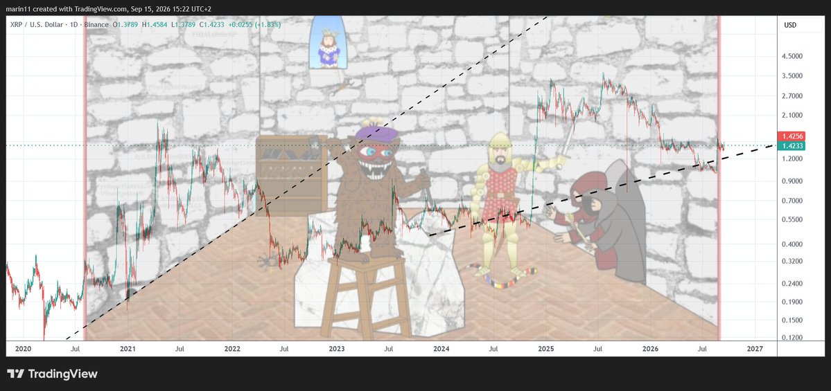 Marin11G's tweet photo. Overnight is of course a psyop, or a psyop and a code for something (Price doesn't "moon" overnight, it goes up based on the code, via waves, and waves take days and days to print in the chart).

It is illogical idea in the first place, because where does it write which time zone night. Is it EU, is it US, is it Asia, or maybe it's Antarctica a night lasting half a year.
I can't believe I was naive to fall for it, even after learning that riddles are not to be taken literally and like I said are primarily a psyop meant to exploit and manipulate us, because riddlers are working for the deep state (or its branching agencies like CIA, NSA, etc, like DS did for example).

You will hear this nowhere else because AFAIK, no other decoder understands riddlers, because most of them never opened a chart in Tradingview in their life. And like I showed with countless examples, all riddles are talking about the chart and almost only about the chart simulation, because that is their realm because they are chart simulation programmers/coders/cryptographers (they probably created #crypto psyop, #Bitcoin and #XRP) basically decode to these 2 simple points:

1⃣ Charts are simulation, they hide chart future scripts in cartoons because they likely see us as naive children (bg123's blind marionettes) most of us are

2⃣ Chart code - #bearableguy12321 waves pattern and 1-2 (sine) waves code consisting of the same pattern. Mostly they talk in chart code language, and no it can not be decoded with lunar or ethiopian calendars, because literally they talk in chart language only, but make it seem so spooky and mystical and special mostly in order to psyop, manipulate, distract, fool those who take their riddles blindly, naively and literally, without knowing who they are coming from.

3⃣ It is all about the cycle - XRP price needs to be lifted, but no one asks how it will be lifted, no it's not buyers and sellers, it is a cycle and us being cycled and dragged through it for years and years, and that's why we were called/lured in at the peak of the last cycle of #XRP in 2018., not for our benefit (because even my grandma can tell you that if someone told you to hold XRP for 8 years, that someone didn't do you any favor, because you could have done much better with your money in most other places, which means basically we were all used for years, just like Ripple Riddler said)...

And they are coming from the deep state. Those entities who control the world stage and the market chart simulations alike (and you can bet your ass  they control Trump too), and who psyop us with silly riddles such as overnight, in order for us to have FOMO and hold through a million of obvious bears/swings and experience being in a loss for prolonged and repeated periods of time as to increase the chance of us making mistakes in the cycle.

It's the same thing is Q psyop. Purpose of Q psyop is psyoping us into complacence of belief that there are some mystical white hat (patriots) fighting for us and coming to save us on a magical unicorn. All in order so that we remain complacent, obedient, calm, hopeful and just sit on our asses doing nothing, while they destroy all the good that once was in this world and replace it with anti life = anti christ system in which we are total slaves to the system, locked within our own minds first and foremost, and totally depended on them.

A bonus decode says: no one is coming to save us. That is up to us and only us.
