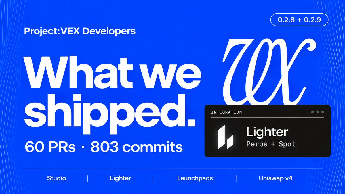ProjectVEXdev's tweet photo. VEX engineering update: 0.2.8 + 0.2.9

Across these two releases, we shipped the Studio workspace, Lighter trading, launchpad integrations, Uniswap v4 support, changes to transaction execution, portfolio accounting, mission recovery and activity reporting.

For v0.2.8, we merged 58 pull requests and 793 commits after 0.2.7. Here is the implementation breakdown.

• Studio workspace. Completed the desktop interface on top of the foundations shipped in 0.2.7: runtime selection from the welcome screen, a project rail with permission and configuration-drift indicators, up to four mounted workspaces, an explicit close dialog and MCP host status. Added teardown ownership for all three renderer registries.

• Studio’s MCP integration. The desktop hosts a local server, reached through the bundled Go-based vex-mcp stdio bridge. Connections use Unix sockets or Windows named pipes and require VEX to be running and unlocked. Wallet selection and permissions belong to each project and are checked on every call. Restricted projects require approval for fund-moving actions; Full access allows execution without per-call approval. Changing scope invalidates pending actions.

• Coding-agent configuration. Studio provides project configuration writers for 13 clients, including Claude Code, Codex CLI, Gemini CLI and Cursor. The installer preserves unrelated configuration, detects changes to managed content and does not grant client-side tool authority. Project instructions, a protocol map and tool descriptions accompany the configuration. The full architecture and approval behavior are documented in the Studio docs.

• Terminal clipboard and links. Implemented copy, paste, context-menu operations and OSC 52 through typed main-process IPC while retaining deny-all session permission handlers. Image clipboard input reaches the running terminal program; copied files become quoted paths. Drag-and-drop accepts up to 32 shell-quoted paths without executing them. External links require consent through expiring, single-use proposals with URL validation repeated when answered.

• File explorer and watching. Added the explorer, viewer and explicit platform watcher backends for Windows, inotify and fs-events. Removed the implicit Watchman probe and normalized directory-deletion reporting across platforms.

• Terminal process cleanup. PTY hosts now track parent-process identity and liveness. Windows terminal trees are terminated during cleanup, and startup collects orphaned hosts from earlier runs. Project-deletion errors identify the blocking process; the retry action only closes revalidated processes owned by VEX.

• Error recovery. Added root and per-workspace error boundaries with Retry. Window errors and workspace-restore failures leave sanitized local logs before any consent-dependent telemetry forwarding. Failed project opens now expose a recovery interface.

• Theme and accessibility changes. Added opaque terminal backgrounds, raised xterm’s minimum contrast setting to 4.5, introduced six Settings icons and made FULL ACCESS a text label. Contrast tests use the actual painted backgrounds. Dim text on white still measures 3.49:1 at 50% opacity.

• Terminal environment handling. VEX configuration variables and Electron process variables are stripped before launching the shell. Wallet and provider credentials remain in the VEX vault. The terminal still inherits the user’s own shell environment.

• Lighter integration. Added perpetual and spot trading on Lighter Core and Robinhood Chain, including onboarding, deposits, funding, managed trading keys, withdrawals and a dedicated desktop workspace. The protocol is also accessible through Studio.

• Order execution lifecycle. Added durable state for previews, execution intents, submission, provider outcomes and validation immediately before submission. Supported order types include stop loss, take profit, OCO and trigger-limit orders.

• Leverage and capital controls. Added per-market leverage settings and a user-defined share of collateral available to the agent. Leverage changes are signed locally, submitted once and verified against the exchange transaction record. Capital checks run before signing and include the approved worst-case buy price plus exchange and VEX fees. Reduce-only orders and spot sells are exempt. Agents can read these settings but cannot change them.

• Lighter consent and cancellation. Consent expiry is checked after nonce acquisition, immediately before signing and again before submission. Expired proposals return typed unsubmitted outcomes while retaining signing evidence. Vault locking, shutdown and project-scope changes now reach the executor as cancellation signals.

• Deposit and withdrawal evidence. Deposit and fee preflights, transaction identity and deposit evidence are persisted before execution. Withdrawals have a separate lifecycle, a manual claim path and a predicted execution timestamp.

• Lighter fee authorization and tool metadata. Authorization cards disclose the 10 bps perpetual and 25 bps spot integrator fees, maker/taker treatment, account-tier economics, reversibility, cooldown and duration. Deposit cards disclose network fees without promising an unsupported numerical ceiling. Tool hints now match handler behavior, wire codes are tested against pinned SDK constants, and Studio admission failures use typed reasons.

• Shared launchpad infrastructure. Added a launchpads namespace and a shared image locker. Published images use content addressing, with CID verification against fetched bytes. In-app calls use image IDs; Studio reads project-local paths through a reader that refuses symlink traversal. Inputs belonging to the other interface are explicitly rejected.

• https://t.co/zqBwi8qxwj. Added V1/V2/V3 suite detection, typed detection results, a 15-check launch verifier, simulation-only execution and settlement decoding for each suite. Holder-reward claims and distributions resolve their distributor and mode from deployer events, calculate earnings at a pinned block and verify claim calldata against the provider’s preparation endpoint. Holder rewards carry no VEX fee.

• Virtuals trading. Added BondingV5 trades through FRouterV3 on Base and Robinhood Chain. Proxy implementations are pinned and checked again before signing, and curve calculations use integer arithmetic derived from the contracts. Trading during the anti-sniper window requires explicit acceptance. Graduated agents and unsupported trading paths receive typed hand-offs. The 25 bps VEX fee is collected only after a successful trade.

• Virtuals market data. Added server-side screening with approximately 45 filters and 26 sorts, trade history, creator-fee information and explicit reasons when claiming through VEX is unavailable. Candles cover graduated pools through GeckoTerminal, bonding agents on Base and Solana through trade history, and Robinhood Chain bonding markets through onchain Swap logs.

• Launchpad activity and tool discovery. Added AgentScan activity roles for creator-fee claims, holder-reward claims, reward distributions and launch cancellations. VEX fees appear under their parent action, including pending and failed attempts. Attestation results are written only after server-side verification. Expanded protocol coverage and added retrieval measurements per namespace.

• Approval-bound swap execution. Persisted route snapshots now carry a digest and can be claimed once. Approval envelopes bind the snapshot, minimum output and expiry. The final transaction is revalidated before signing on every signing path. Replayed, superseded, expired, altered or unbound approvals produce explicit refusals.

• Balance, gas and fee checks. Quotes distinguish insufficient balance, insufficient gas reserve and unreadable balances. Unreadable state blocks execution. Approved snapshots bind the transaction set and gas-price ceilings; changed transaction legs, fee-market failures and approval-card mismatches are rejected before signing. Approved VEX fees are preserved through execution, and bridge fee mismatches return typed failures.

• Bridge approval plans. Provider token-approval steps must already belong to the approved execution plan. Attribution referrers are sent only when the corresponding API key is configured.

• Native wrapping and balance representation. Added exact 1:1 native/wrapped-native conversion across a verified eight-chain registry, using locally generated calldata, durable intents and no VEX fee. Balance responses now include exact human-readable amounts alongside atomic values. Unknown prices remain null, decimals are not guessed, and inventory completeness is reported separately from valuation completeness.

• Router fallback behavior. KyberSwap remains the default router. Failures caused by regional restrictions, edge blocking, missing coverage or invalid quotes now identify direct Uniswap as an alternative. Agent guidance also covers explicit user requests to switch venues. Direct Uniswap remains preferred on Robinhood Chain.

• Uniswap v4. Added quoting and execution alongside V2 and V3 on Robinhood Chain, Ethereum, Base, Arbitrum, Optimism, Polygon and BNB Chain. Execution uses UniversalRouter and transaction-based Permit2 allowances. Routes are single-hop, with no mixing of versions within one call.

• v4 pool discovery. Hookless discovery probes four canonical fee/tick-spacing combinations and validates pool-key/hash bindings against PositionManager. Hooked pools are discovered through DexScreener. Unindexed hooked pools and nonstandard keys can remain undiscovered; those limits are reported explicitly.

• Execution amount evidence. Native input supported only by a balance-derived lower bound is labeled accordingly. Unproven hooked native output stays null even when the swap confirms. Fee calculation is capped by the supported input amount, and missing evidence prevents fee collection.

• Gas-price tolerance. Added 15% headroom over the observed gas-price estimate, established before approval and included in the digest. Existing quotes receive no extra margin during execution. Price increases beyond the approved ceiling require a new quote and approval.

• Execution performance and failures. Reused the existing route instead of repeating discovery, removed redundant preparation reads and shared the RPC budget between quote and execution clients. Slippage failures report the measured shortfall; USD reference prices are obtained independently of the aggregator. Exhausted RPC sets return typed failures, nonce leases prevent refused legs from blocking subsequent transactions, and receipt waits are bounded.

• Portfolio snapshots. Snapshots now publish during bridge transfers and represent funds in transit with their role, amount, asset, age, optional valuation and resolution status. Unresolved entries remain visible without being added to portfolio totals.

• Partial and cached portfolio data. Persisted read status per wallet and chain, including when data became stale and why. Manual refresh can report partial results. Failed groups are deferred for at most three cycles before publishing as partial. P&L comparisons involving partial snapshots return null.

• Solana and explorer configuration. Replaced the failing default Solana balance endpoint while preserving user overrides. Errors identify the endpoint host. Added per-chain Blockscout base-URL overrides alongside RPC configuration.

• Bridge verification and logging. Bridge verification tries all trusted RPC endpoints and identifies individual refusals. Provider RPC connections use DNS pinning and per-leg deadlines. Engine events are no longer duplicated; repeated informational messages are summarized with suppression counts. Log sanitization preserves counters while filtering sensitive keys and value patterns.

• Mission execution. Extended the turn wall-clock limit from 10 to 30 minutes. Successfully continued autonomous turns now report that they are waiting for their next wake. Loop detection considers tool results, provides a corrective cue on the first repetition and stops on the second.

• Mission recovery and controls. Added recurring recovery of missions left running after crashes, using a running-only compare-and-set. Recovery claims the run before cancelling its wake and checks money state before retrying. Composer and desk activity now share running/sleeping state and wake times, with restored steering, one owner for the stop control and typed interruption outcomes.

• Superboard share tokens. Added local generation of a share token shown once for copying. Only its SHA-256 is sent to AgentScan; the ingest credential is not used as ownership proof. Token generation is one-time and rotation is not implemented. Credit to BerzanTas for the design and implementation in PR #173; token-body and pending-copy follow-ups landed in #184.

• Model-stream recovery. Empty OpenRouter streams now trigger failover after a bounded initial interval instead of leaving the turn hanging.

• Dependencies and packaging. Updated Sentry Electron to 7.18 and electron-log to 5.4.4, refreshed Electron fuses and added a production dependency audit gate with overrides. Pinned electron-updater’s js-yaml dependency to 4.3.2 for GHSA-2883-xcg3-v3hh.

• Startup and instructions. Studio initialization and registration now wait for database readiness. Readiness is committed after draining and is never published during teardown. Studio agents receive an inline protocol map, and instruction and consent wording has been aligned with actual tool behavior.

• Upgrade behavior. The release includes 64 automatic migrations, moving schema 094 to 161; the first launch takes longer. Building the bridge from a checkout requires Go 1.27.0. Lighter leverage remains at the exchange’s documented 2x default until changed, and the agent has no capital ceiling until the user saves one.

For v0.2.9, another 2 pull requests and 10 commits focused on Lighter history and ledger correctness.

• Local trading history. AgentScan inside VEX Settings and Studio Activity now merges Lighter fills with swaps and bridges chronologically. Perpetual entries distinguish opening, increasing, reducing, closing and flipping a position; spot fills have their own classification. Details include execution amounts, prices, settled notional, pre-fill position data, realized PnL, fees and order/trade/intent identifiers.

• Fee provenance. Proven charges retain their original asset and are distinguished from estimates. Estimates retain their calculation basis and are never added to the proven charge or substituted for it. Unknown charges are not displayed as zero, and exchange rebates are identified as rebates.

• Position snapshots. Perpetual fills show the latest observed position with its observation time, including size, entry price, PnL, liquidation price and recorded margin terms. Closed positions and unreadable observations are explicitly identified. Spot fills show neither leverage nor perpetual-position data.

• Activity attribution. Venue-triggered liquidations, deleveraging and settlements receive explicit labels. History is scoped to onboarded wallet accounts and fills attributed to VEX orders; unattributed observations are held back. Added Lighter-specific activity filters.

• Historical leverage. Persisted the venue’s initial margin fraction from before each fill. Invalid or missing values remain unknown without preventing the fill from being recorded. Older records can be enriched by later observations of the same trade. Position observations also retain initial margin fraction and cross/isolated mode; the AgentScan delivery contract remains unchanged and is covered by a test.

• Concurrent ledger writes. Fixed the conflict handling between order follow-up reads and account-stream observations of the same fill. Both fill identities now participate in duplicate handling. Existing records resolve as already stored, while observations that add information are counted as enrichment rather than failed writes.

• Privacy navigation. Corrected the privacy links in Superboard settings and the setup wizard. The desktop external-link allowlist now includes the exact documentation address.

• Public AgentScan delivery. A separate server-routing correction was submitted alongside this release. The release notes make delivery conditional on that deployment: held Lighter fills and position observations can resume on their next delivery attempt once the server capability check succeeds.

• Database update. Schema 161 moves to 162 automatically on first launch. No manual migration is required.