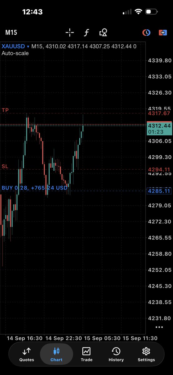 SeinyFX's tweet photo. Trading is easy 🥲. #XAUUSD https://t.co/ne2JjP2eIG