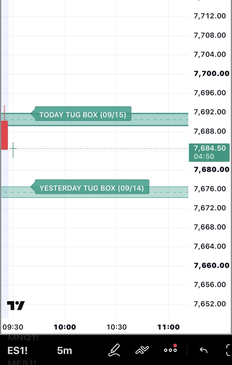 iamNATOLY's tweet photo. Good morning ☀️ 

These are the TUG BOX for the day

1st: $NQ
2nd: $ES
3rd: $SPY 

Have a great Tuesday! 

#NATOLY https://t.co/aGImgGwTA6