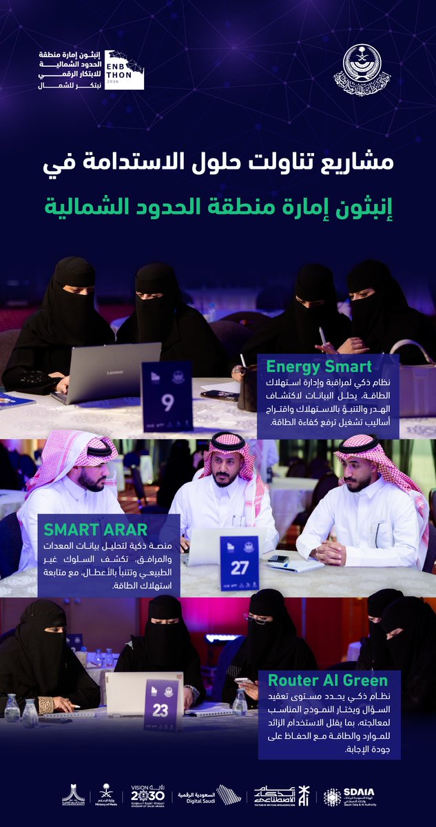 Enbthon's tweet photo. ثلاثة فرق في #إنبثون_إمارة_منطقة_الحدود_الشمالية اختارت البيئة والاستدامة مجالاً لأفكارها، وقدمت حلولًا ابتكارية توظف التقنية والذكاء الاصطناعي لتعزيز كفاءة الموارد، وتعزيز جودة الحياة لسكان المنطقة. https://t.co/hkNOA6Of1N