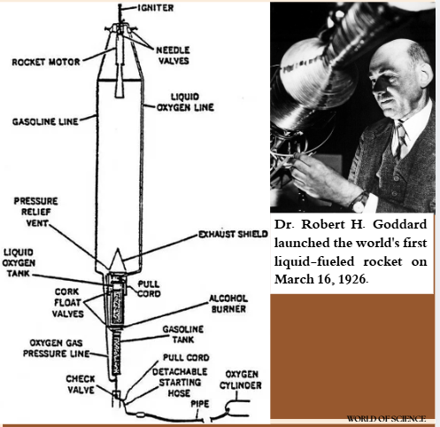Science_TechTV's tweet photo. Dr. Robert H. Goddard launched the world's first-fueled rocket on March 16, 1926.

Goddard was mocked in the press for claiming rockets could work in the vacuum space. Early solid and liquid fuel tests frequently exploded, or only flew a few feet.  after years of secret, underfunded work on 16 March 1926 he launched the firsts liquid-fueled rocket ("Nell") about 41 feet high for 2.5 seconds. His patents and methods laid foundations for modern rocketry.