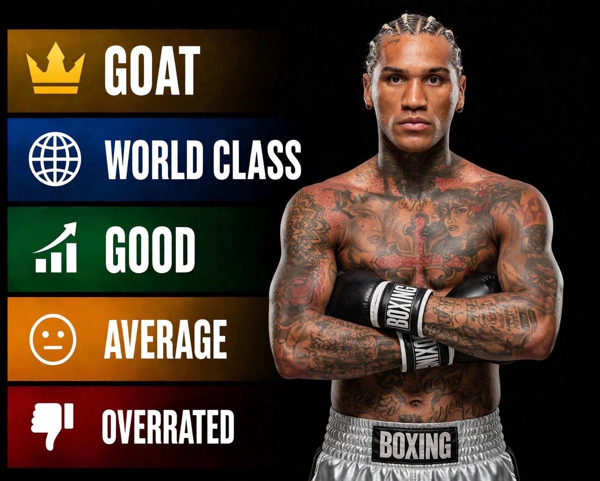 combatsporrt's tweet photo. Where would you rank Conor Benn? https://t.co/46HKDNGBwd