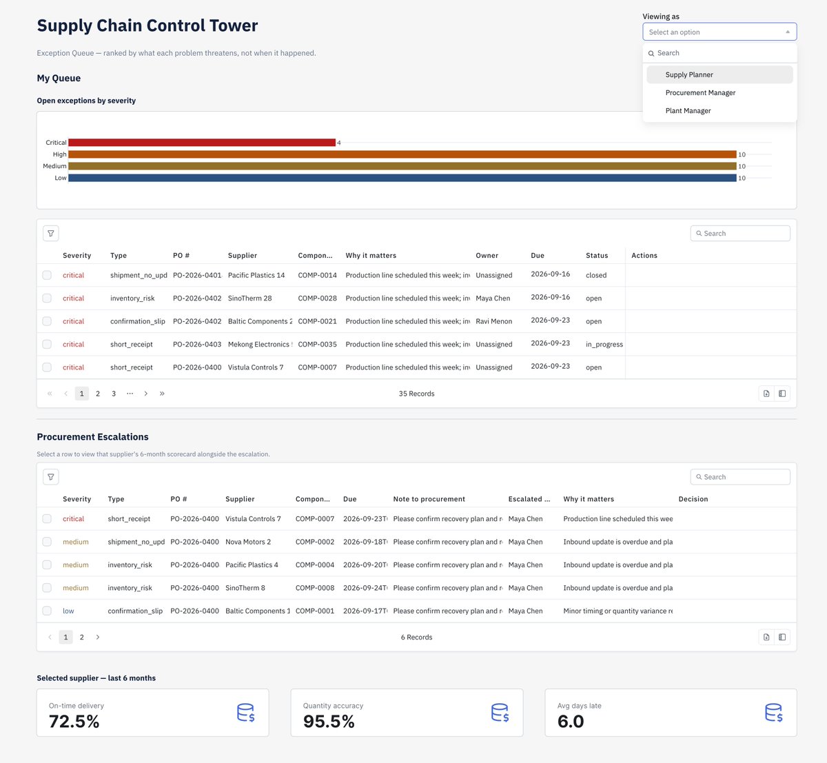 Athulya___'s tweet photo. Day 7 of Building @ToolJet Apps With My Own AI Agents 🚀   

Supply Chain Control Tower with @OpenAI GPT 5.6 Luna

One end-to-end view of purchase orders, inbound shipments, supplier performance and inventory risk, with the exceptions 

try it -> https://t.co/m6RhXQhNTA 
#ai #mcp https://t.co/D41v3KU8AE