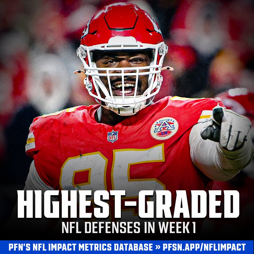 PFN365's tweet photo. The top 10 NFL defenses in Week 1, per PFN’s Defense Impact metric:

😤 Chiefs - 88.2
😤 Falcons - 87.5
😤 49ers - 85.1
😤 Steelers - 84.7
😤 Raiders - 83.7
😤 Seahawks - 83.0
😤 Jaguars - 82.9
😤 Cardinals - 81.3
😤 Jets - 81.1
😤 Bengals - 80.6 https://t.co/sO9b56X6Ag