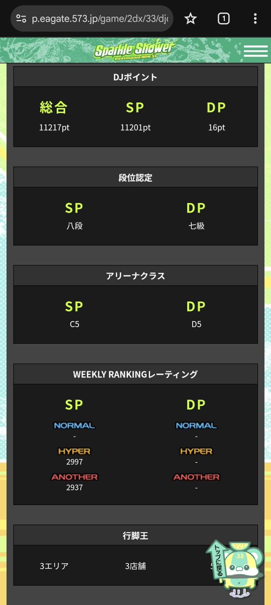 Haya_Nec0's tweet photo. Sparkle Shower.
九段は取れなかったけど、復帰させてくれてありがとう！
#beatmania #弐寺 #IIDX #SparkleShower #IIDX33 https://t.co/5j9bO0RRoM