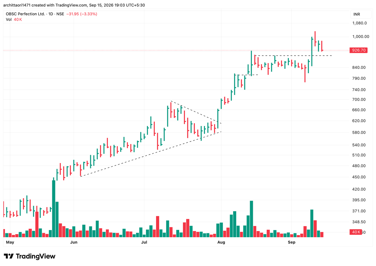 arc1471's tweet photo. #OBSCP - This SME looks like an interesting bet 

Making a series of higher highs and higher lows

All Bullish Continuation Patterns https://t.co/c95lb76SQm