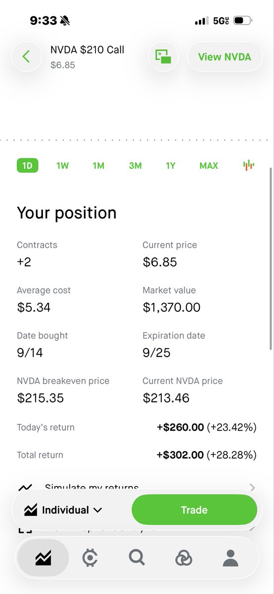 ZwizzyStocks's tweet photo. $NVDA and $AMD printing! SNIPER ENTRY YESTERDAY 
$AMD +130%
$NVDA +25% https://t.co/yaIBdgaMKh