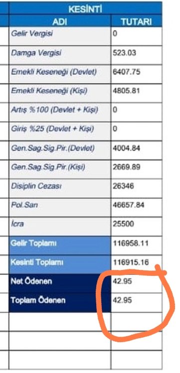 bombacimlym5's tweet photo. Ne yapalım şimdi...?

42 TL ile bir ayı geçirmesinin imkanı var mı...?

Ölsün mü bu kardeşimiz...!!!

Bir yandan POLSAN yaptığı kesinti ile vurmuş.

Bir yanda Emniyet maaş kesimi cezası ile vurmuş,

Bir yandan İcra Müdürlüğü kesintisi ile vurmuş...

El birliği ile çocuğu gömmeye çalışıyorlar...

Gelin biz el birliğiyle kurtaralım bu kardeşimizi, rica ediyorum...😔