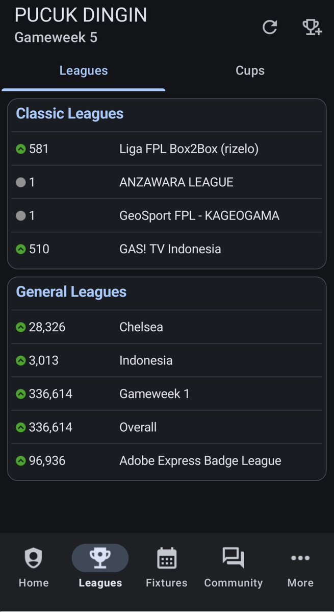 AIhsanF's tweet photo. Menuju 100k overall, 
#FPL #FantasyPremierLeague https://t.co/FPnq6ALsQe
