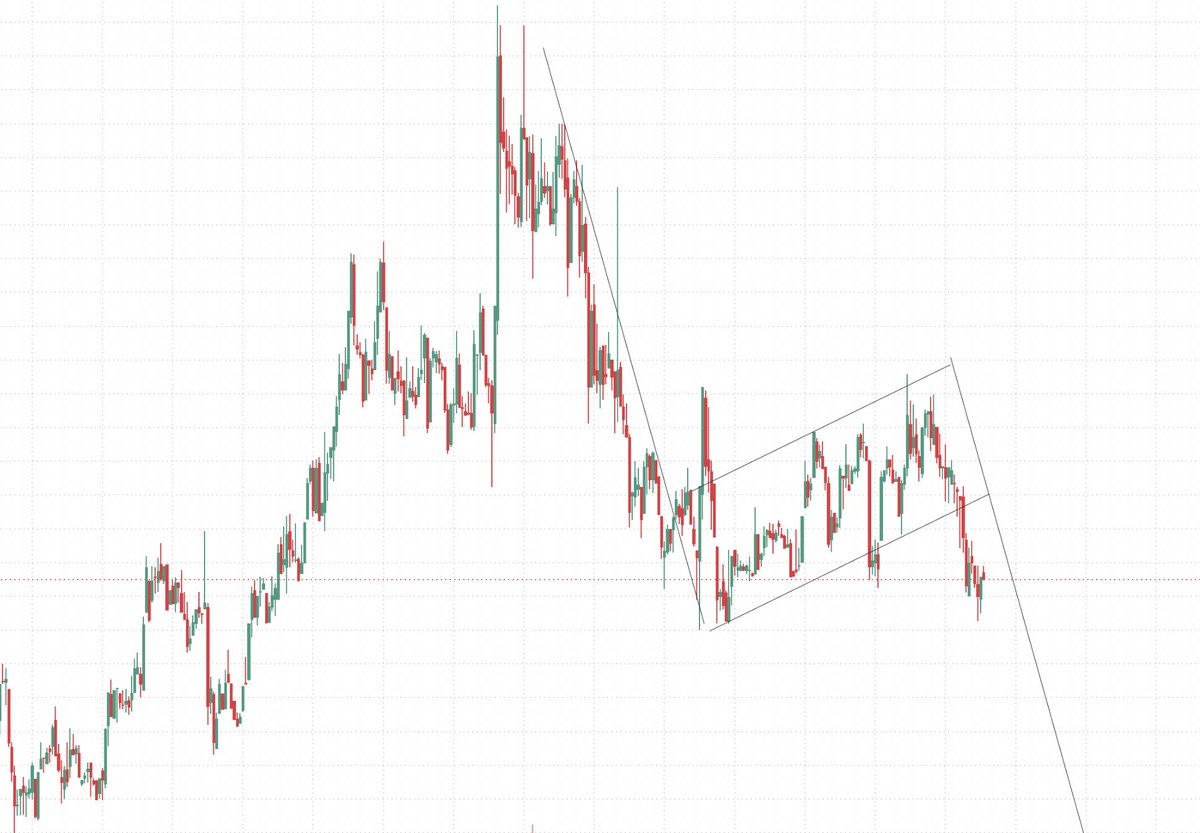 code_name_io's tweet photo. aaand down we go... (i am not a bear actually with $AKT but think we still do a correction before a crazy run with this) https://t.co/74DCcz5bT6