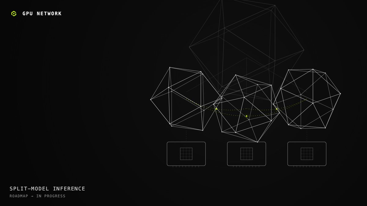 GPU_Netwrk's tweet photo. 在通过原生和WebGPU提供商发布网络后，我们现在正迅速迈向分拆模型推理。  

很快，多款社区GPU将协同支持过于单张卡无法承载的型号——消费级硬件上的Llama 70B。  

闲置的显卡不应该闲置。 https://t.co/ViQgsKcS3b