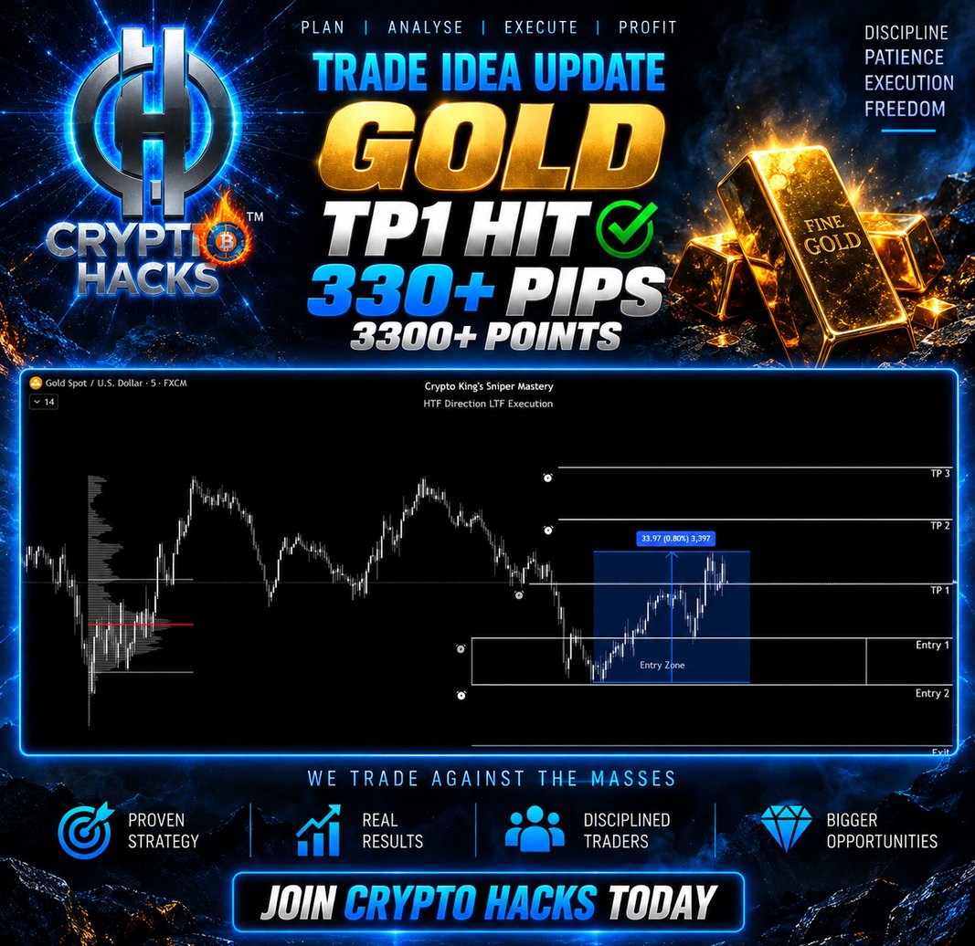 cryptohacks886's tweet photo. 🎯 GOLD TRADE IDEA UPDATE

Another clean setup from Crypto King’s Sniper Mastery™ — TP1 smashed for 330+ pips / 3300+ points. 🔥📈

No chasing. No random entries.
 HTF Direction. LTF Execution. Precision. 🎯
More setups like this shared with Crypto Hacks™ members, on top of our live trading sessions.

We don’t predict. We prepare. 👑

#CryptoHacks #CryptoKing #GoldTrading #XAUUSD #GoldTrader #ForexTrading #Trading #DayTrading #PriceAction #TechnicalAnalysis #TradingCommunity #TradingEducation #ForexTrader #TradingStrategy #SniperEntry