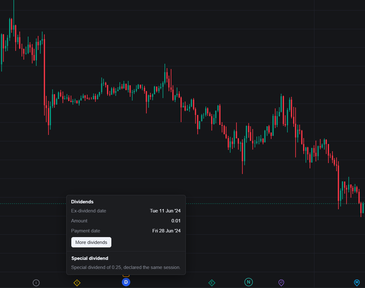 LuxAlgo's tweet photo. Our open-source charts just grew a memory.

Vela v0.7.0 introduces events on the chart:

Dividends, splits, earnings, news, releases: each one pinned to the exact bar it belongs to, as a small token above the time axis.

Click one and the details show. Several events on one bar fold into a single token. Switch timeframes and they re-snap.

Live now.