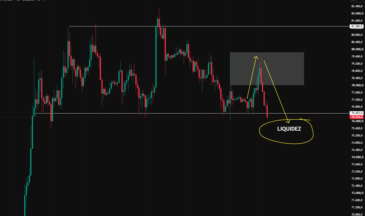 GranMag0's tweet photo. $BTC llegando al objetivo que planteamos ✅ https://t.co/bUDyJDZRXl