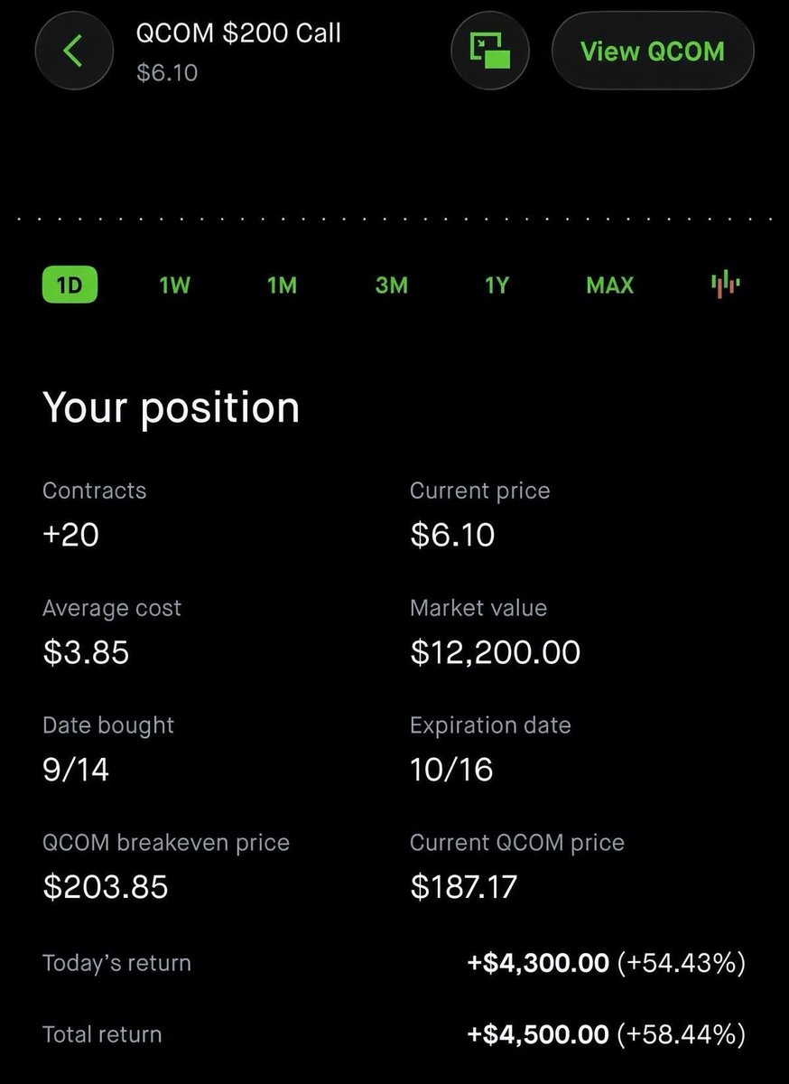 DanzTrader's tweet photo. The ticker is $QCOM https://t.co/7Jowe91peL