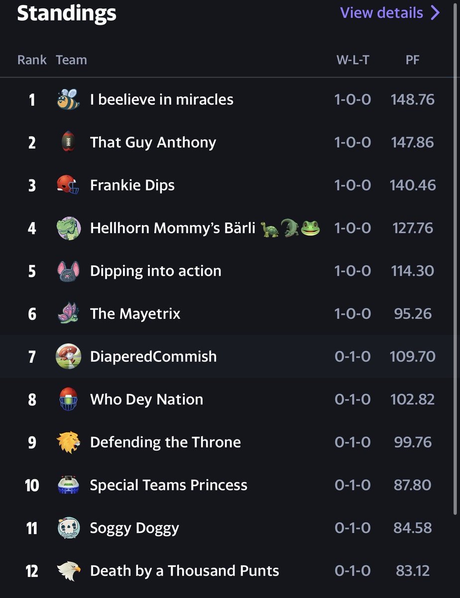 NLLffofficial's tweet photo. 🏈 WEEK 1 OF 2026 IS IN THE BOOKS! 🍼
🔥 HIGHLIGHTS
👑 Highest Score: IG @ littlehunnybeee  148.76
📉 FIRST FUNISHMENT: 💩 IG @ just.missbella. 83.12 pts
A huge thanks to our 2026 sponsors! @NorthShoreCare • @rearz • @thepaciproject • @abuniverse https://t.co/cHRsFpvbW1
