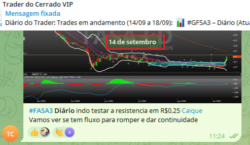 traderdocerrado's tweet photo. $IBOV #ibovespa #FASA3 

Nossa Comunidade VIP 💎 não perdeu essa oportunidade 🤑

Compra acionada ontem, no rompimento de lateralização em R$0,25 (já virou +100% e lucro no bolso 💰)

Qual a próxima a dar 100%? 🌶️🔥
