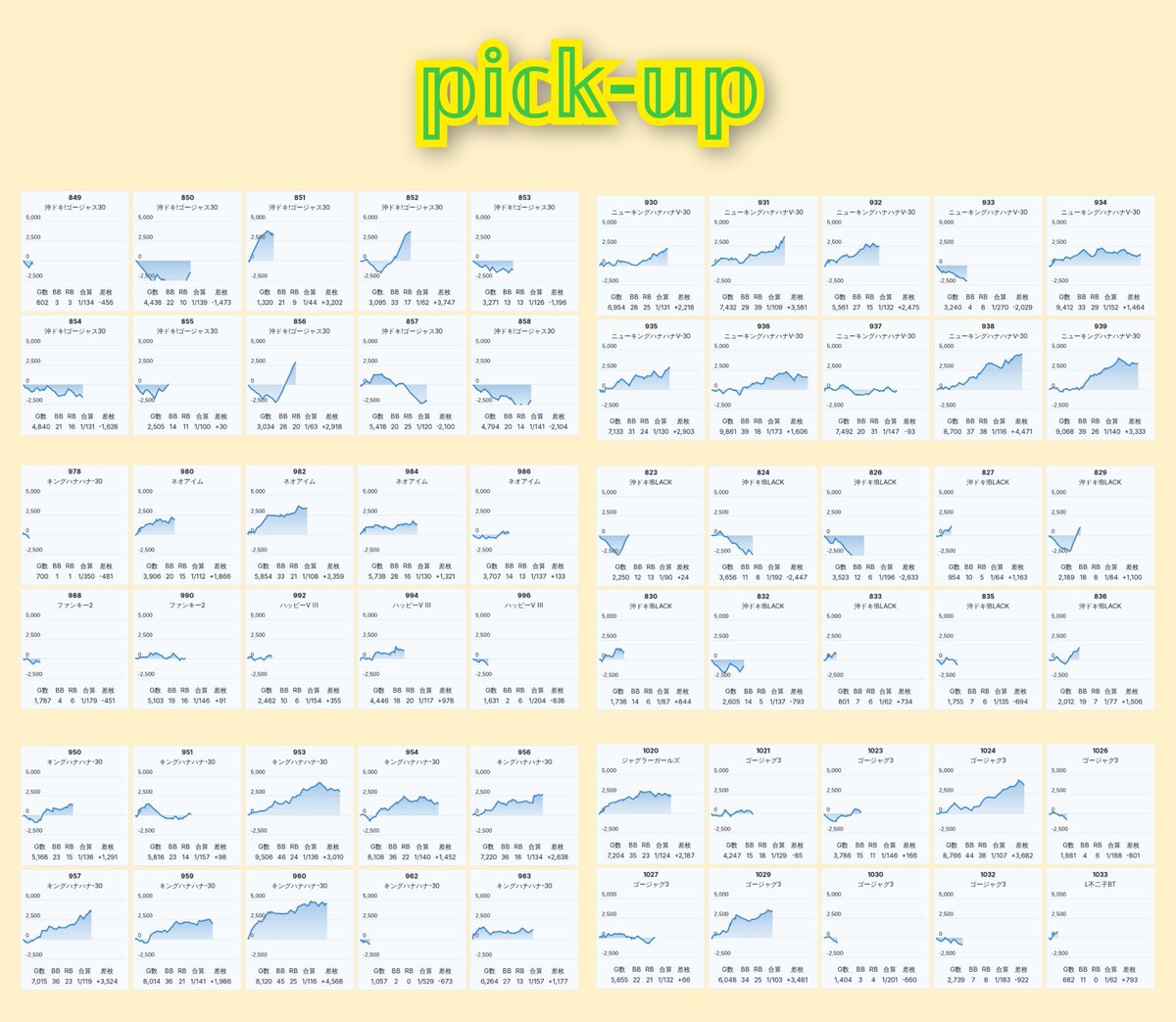 slokachitk's tweet photo. 9/8  メガコンコルド大口

<えげつないマシンガンS>

抽選73人

𝕡𝕚𝕔𝕜-𝕦𝕡   60/554台 

▶️しっかり投入されているとおもいます。流行ってほしい取材ですよ 👍 https://t.co/yuP41ZBP2l