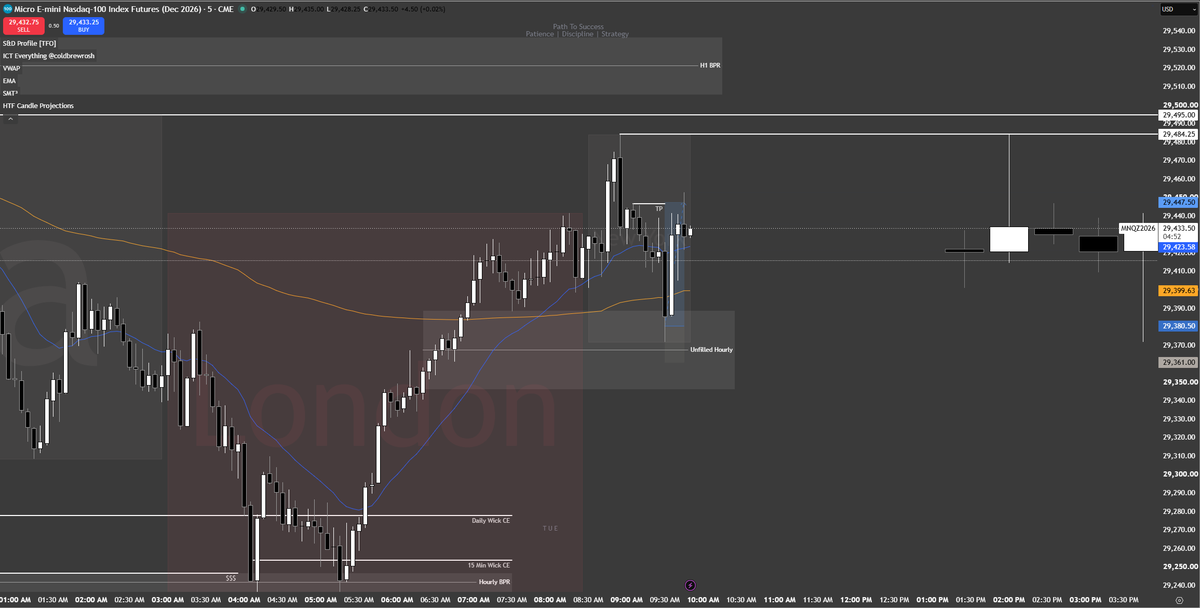 _CaronNQ's tweet photo. Friendly reminder that the best traders in the world are people you've never even heard of.

+60 points in London session
+70 points in NY session

Now we relax till FOMC, don't do anything today that you'll regret. https://t.co/C8WqJ1xFhB