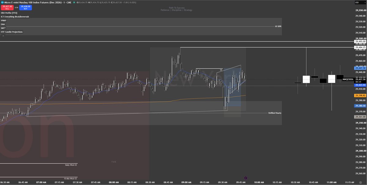 _CaronNQ's tweet photo. Friendly reminder that the best traders in the world are people you've never even heard of.

+60 points in London session
+70 points in NY session

Now we relax till FOMC, don't do anything today that you'll regret. https://t.co/C8WqJ1xFhB