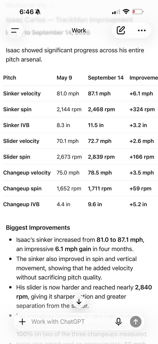 PFAbaseball's tweet photo. Another example why timing and training matter. Isaac his senior year of HS to now after training in my pitchers advanced program. Designed for anyone but great option for post grad athletes that need to add velocity, command and overall strength. Isaac has PR of 88.4 in bullpens and I expect upper 8’s low 9’s in the fall once live games begin. 

DM If you want to add velocity and performance