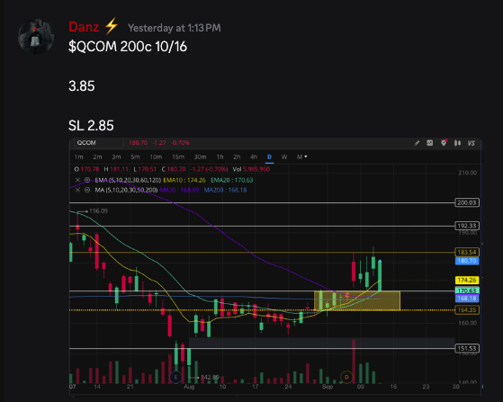 DanzTrader's tweet photo. The ticker is $QCOM https://t.co/7Jowe91peL