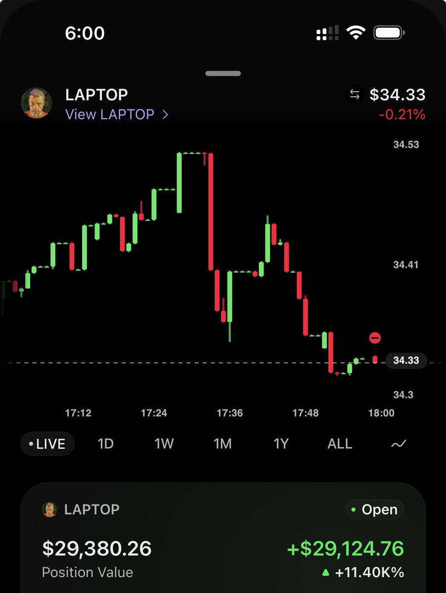 am_Xeo's tweet photo. I'm just disclosing my trade when the solana:76cJTCcyZ6zVXUM4TkAWoCJ953MDnEzs3mpaAkbypump  token was launched. Within seconds, how i convted $250 into these numbers.  

It went to around 50k, but just for a fraction of a second. But somehow locked this one. https://t.co/U5goyasum0