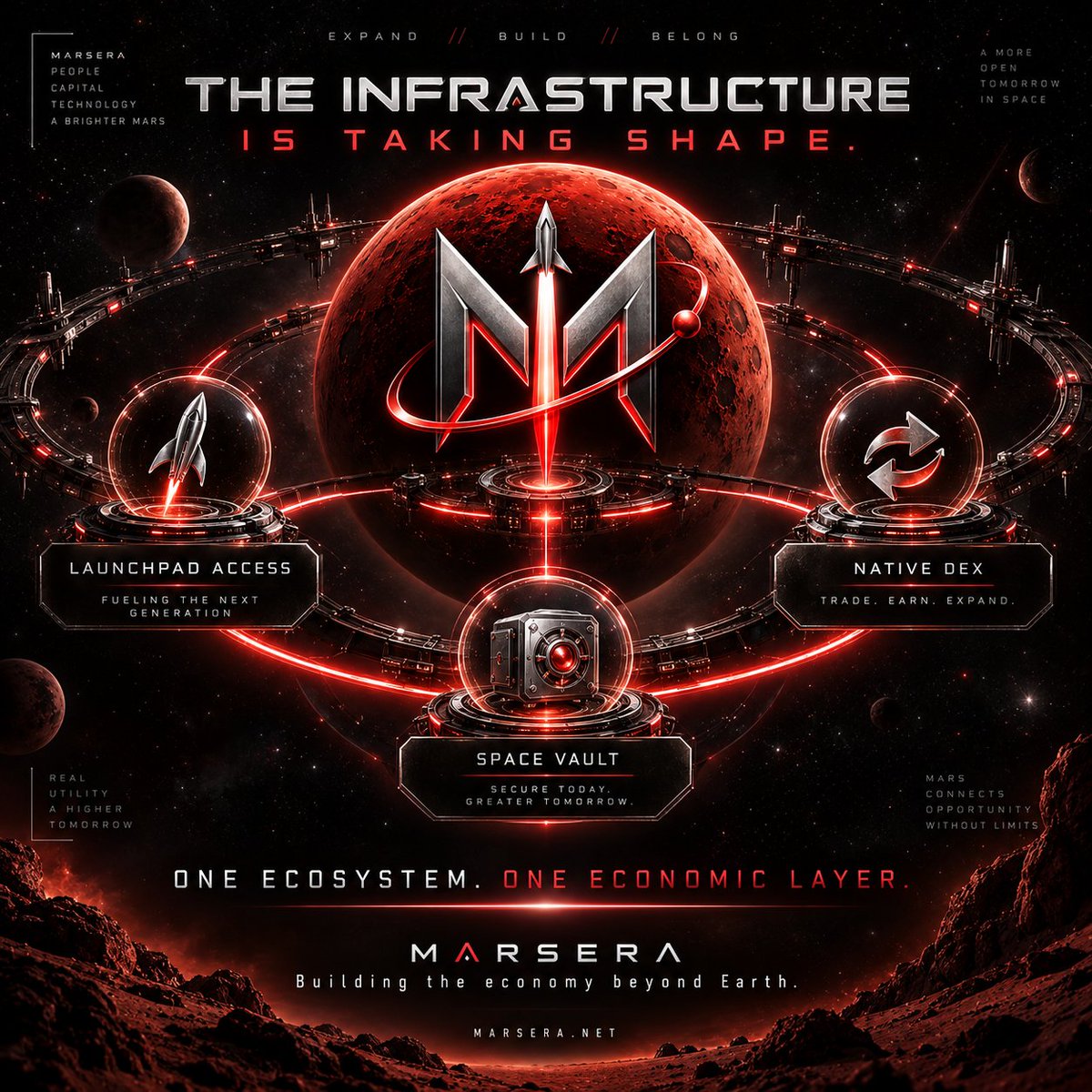 MarsEraLabs's tweet photo. The Mars Economy is taking shape.

Launchpad. DEX. Space Vault.

One ecosystem. One economic layer.

MARSERA 🚀 https://t.co/Srcxxzmj4O