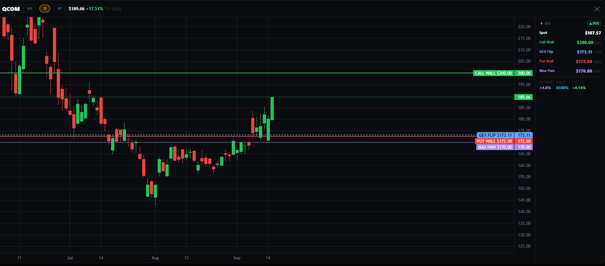 elitealpham's tweet photo. $QCOM https://t.co/BFbdZHlwCc