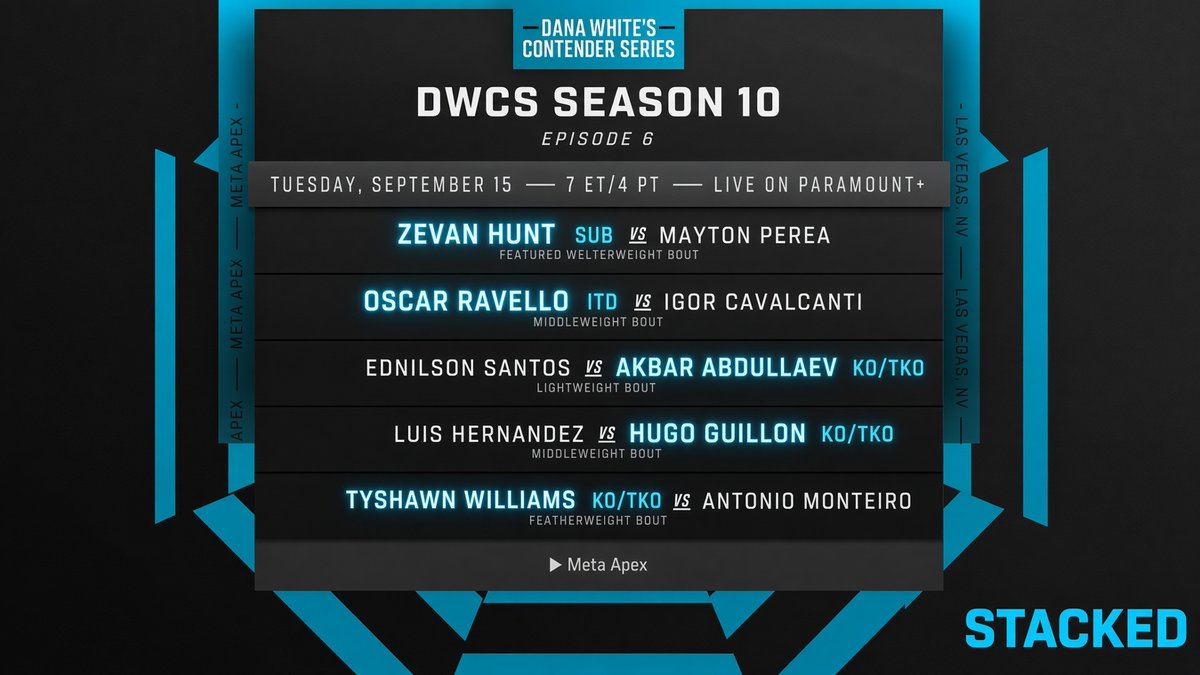 STACKEDplays's tweet photo. Dana White Contender Series | Week 6 | Picks  

Best Hunch Ratings:
Akbar Abdullaev by KO/TKO 
Hugo Guillon by KO/TKO
Tyshawn Williams by KO/TKO

#DWCS #UFCParamount https://t.co/8aFcM8W2Cz
