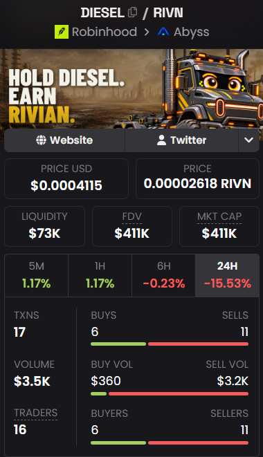 MeetPrestige's tweet photo. 0xED44A1B434d59B8c4F162D67A43eB198d4C64CB6

+10m$ market cap potential here

$DIESEL swap on kyberswap https://t.co/i0C544nXBF