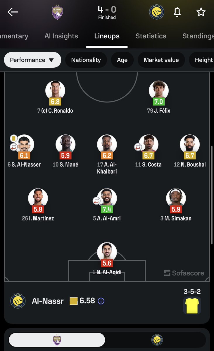 manii_sol75's tweet photo. Ronaldo said he came to carry the team, but na him teammates dey carry am. Biggest liability in the squad. 😭😭😭

Imagine getting spunk this margin by a small team, can never be my goat ❌. https://t.co/Yg54vE7KoU