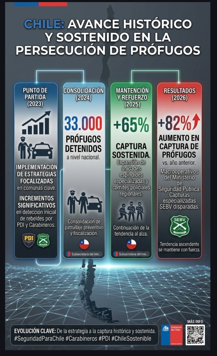 Rorr7x's tweet photo. @martinarrau Creo que te faltó agregar está parte de los datos. https://t.co/Jof7f2vvZa