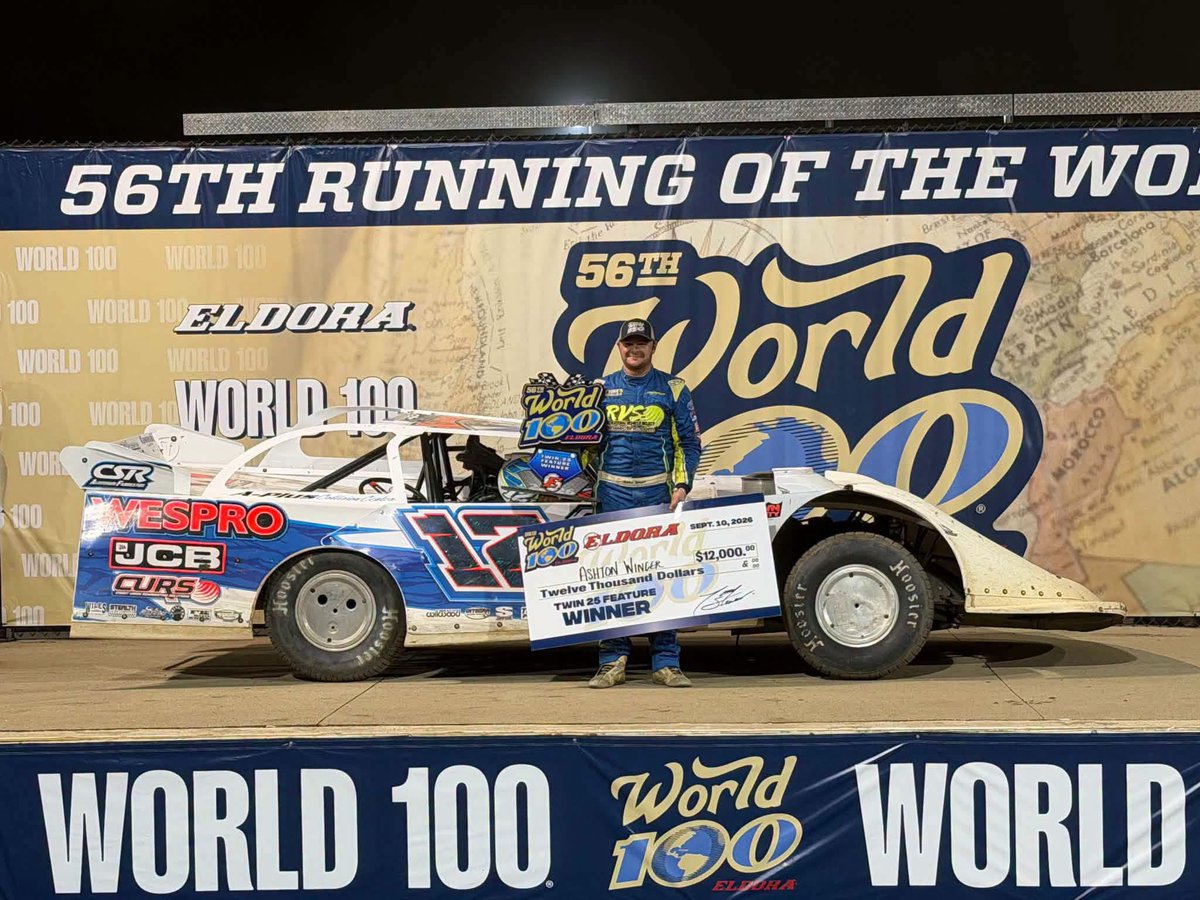 Rocket_Chassis's tweet photo. 🏁 𝗪𝗘𝗘𝗞𝗘𝗡𝗗 𝗪𝗜𝗡𝗡𝗘𝗥𝗦 🏁

All eyes were on Eldora, and Rocket drivers delivered! 🔥 @bsheppb5  and @Winger_Ashton both found victory lane, with more Rocket wins across the country. 🏆

Check out the full list of this week’s winners: https://t.co/ihzOjZnZ06 #XRWon https://t.co/V6V0f0Ix3u