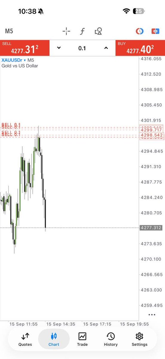 Alex_carter55's tweet photo. XAUUSD SELL — Trade Reason 📉

Strong rejection from the 4298–4300 resistance zone followed by bearish displacement.
Lower-high formation confirmed downside momentum.

Want daily XAUUSD analysis, signals &amp; market updates?
Join Free 👇
https://t.co/dFOi52OoUN
#XAUUSD #Forex https://t.co/xPP9ryzuKR