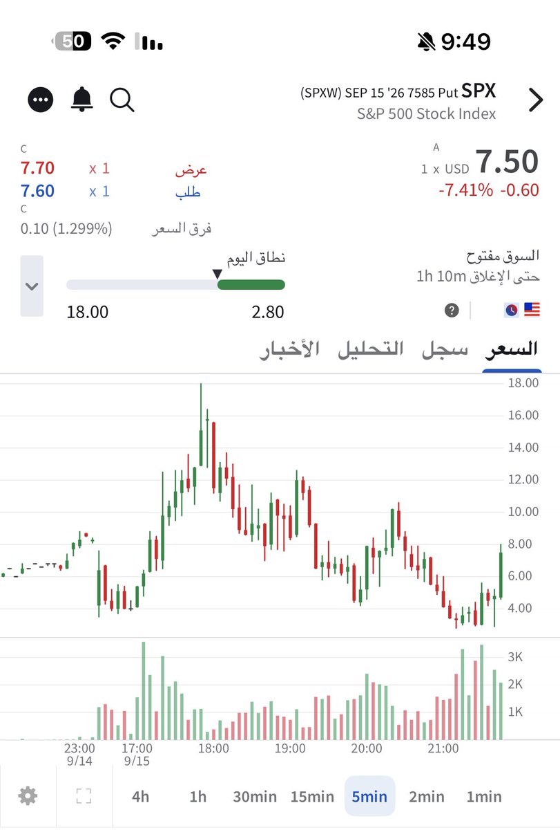 S3B_24's tweet photo. #SPX $SPX 
جاب دبل وزياده نفك الاخير والا نصبر 😉 https://t.co/O6R46QCm4F