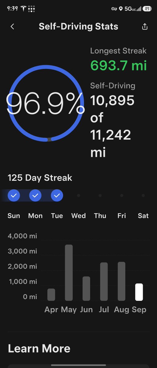 I_AM_MDOT's tweet photo. @Obiajulu98 @elonmusk @grok using this picture as reference how many more miles will I have to drive to get 99.9%? https://t.co/ZHF21DkCyP