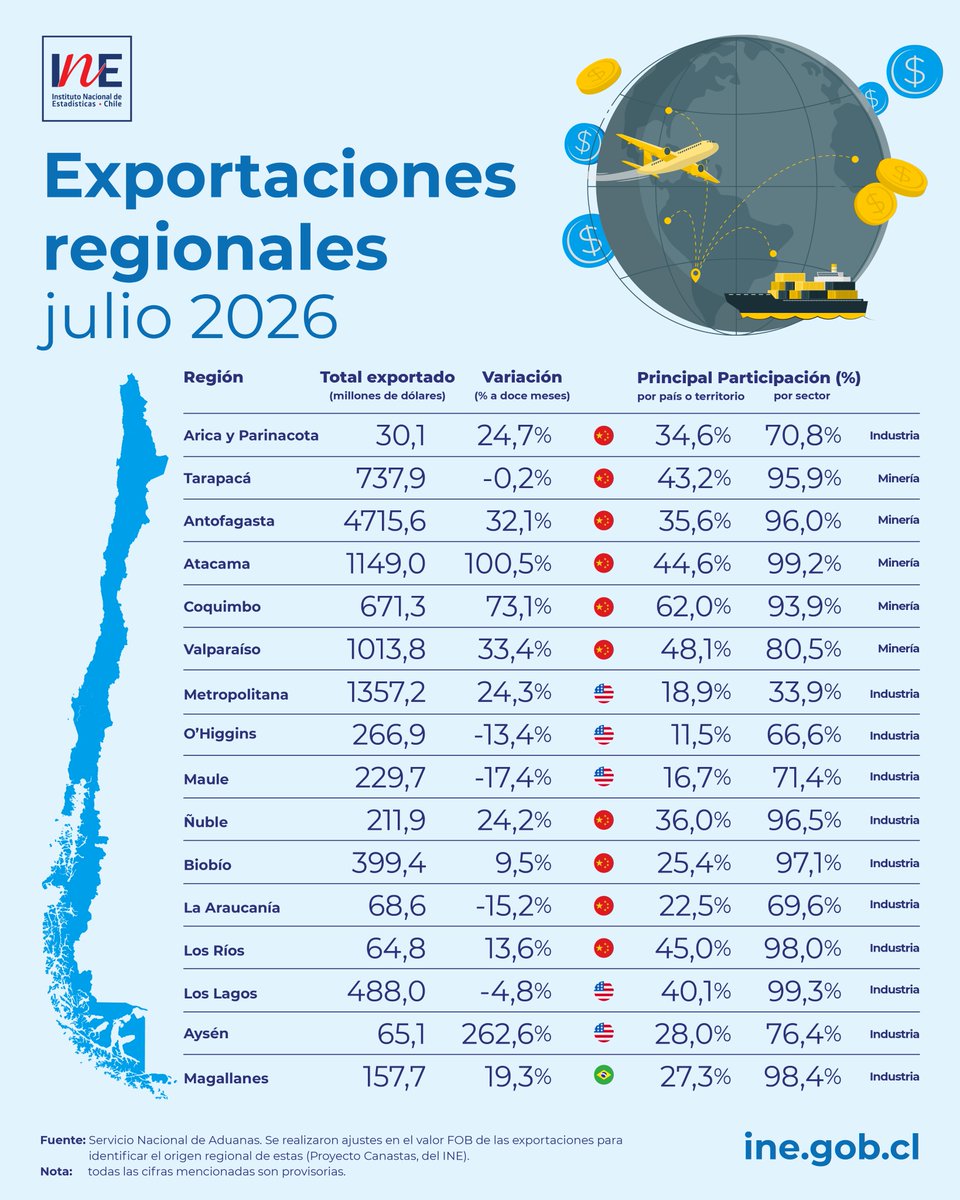 INE_Chile tweet picture
