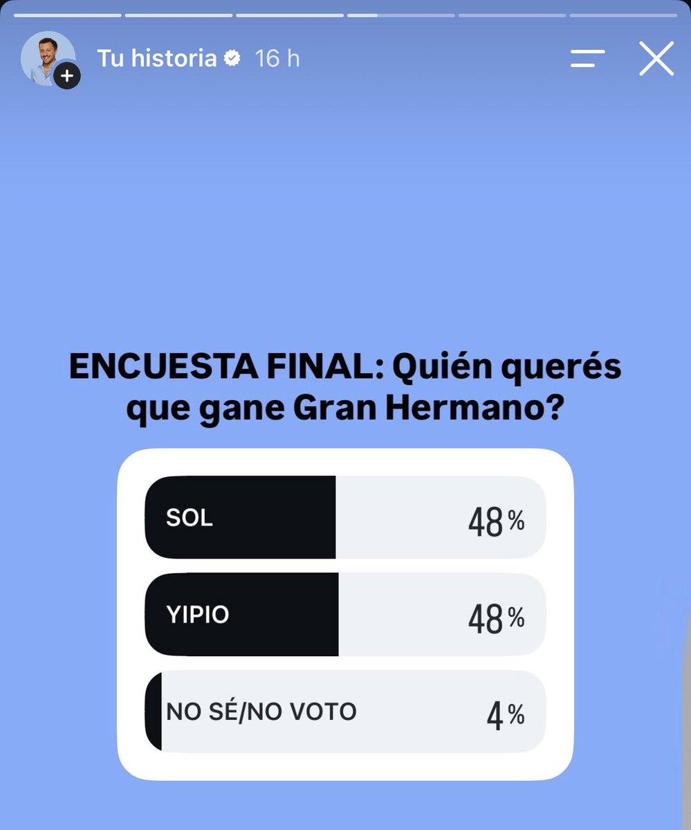 fedeebongiorno's tweet photo. Peleadísima la encuesta en Instagram #GranHermano https://t.co/rnuZLVj8Eb