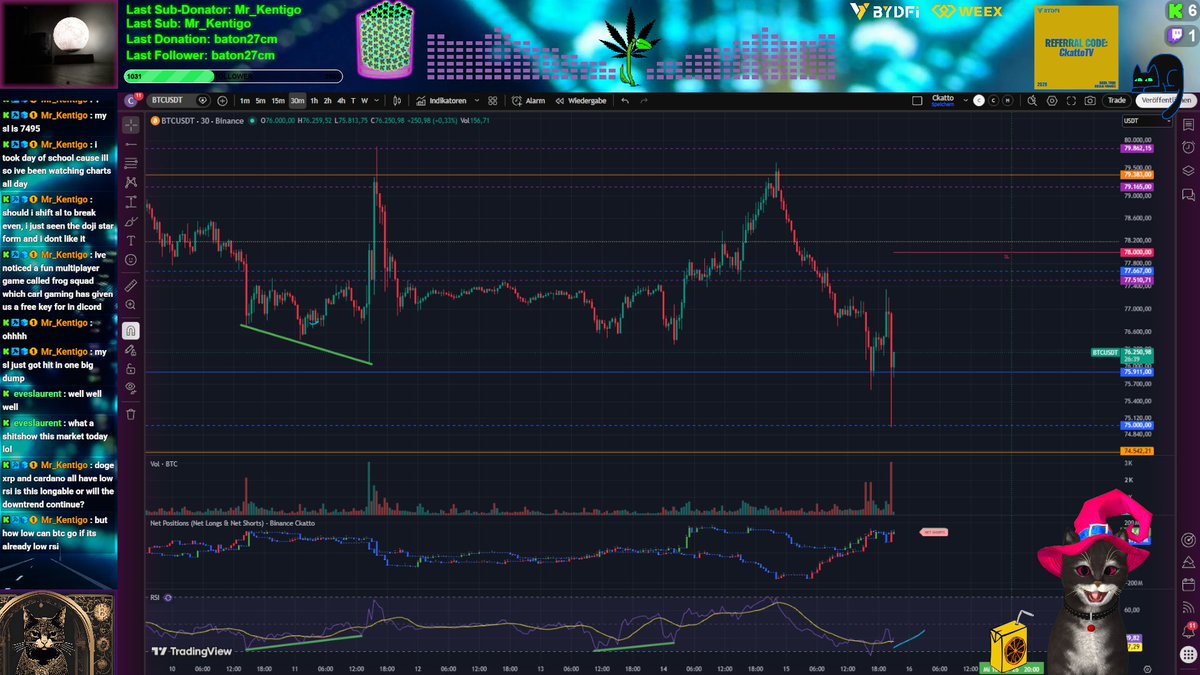 CkattoCounterT's tweet photo. Day862: Tuesday stream is starting. Let's double-check current running positions and prepare for FOMC tomorrow. Kevin, we are waiting for you!🗿

Crypto education and juice below:📺
https://t.co/H7NT1jxx9K
https://t.co/ndOB0tBSKY

#Tuesday #Stream #Trading #BTC #Juice #FOMC https://t.co/JYeydonF6G