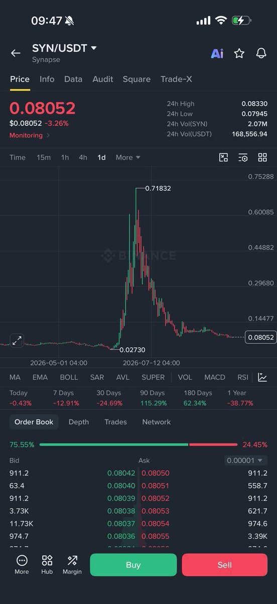cryptoSabaizo tweet picture
