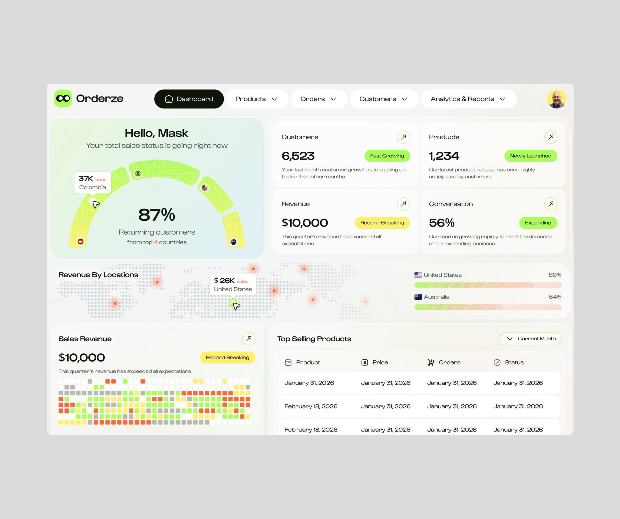product visual design in Rich-Color for Order Management dashboard