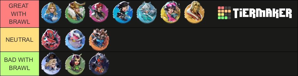 OMGItsSwoosh_'s tweet photo. My rankings of supps with certain team comps (Brawl/Poke/Dive)

Yes this is important for supp players to know

Let me know what changes could be made https://t.co/CYToPpcHvB